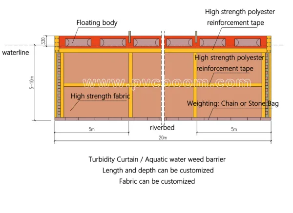 xinjinghua-turbidity-curtains